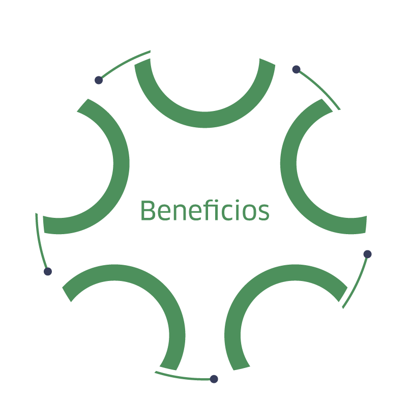 Beneficios Moda Sostenible Fondo 2